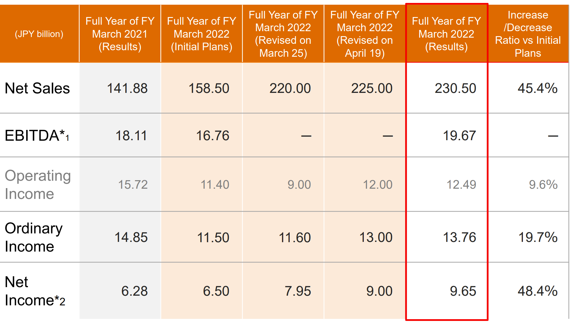 Table Description automatically generated