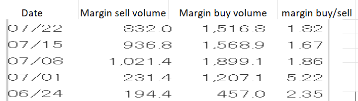 Table Description automatically generated with medium confidence