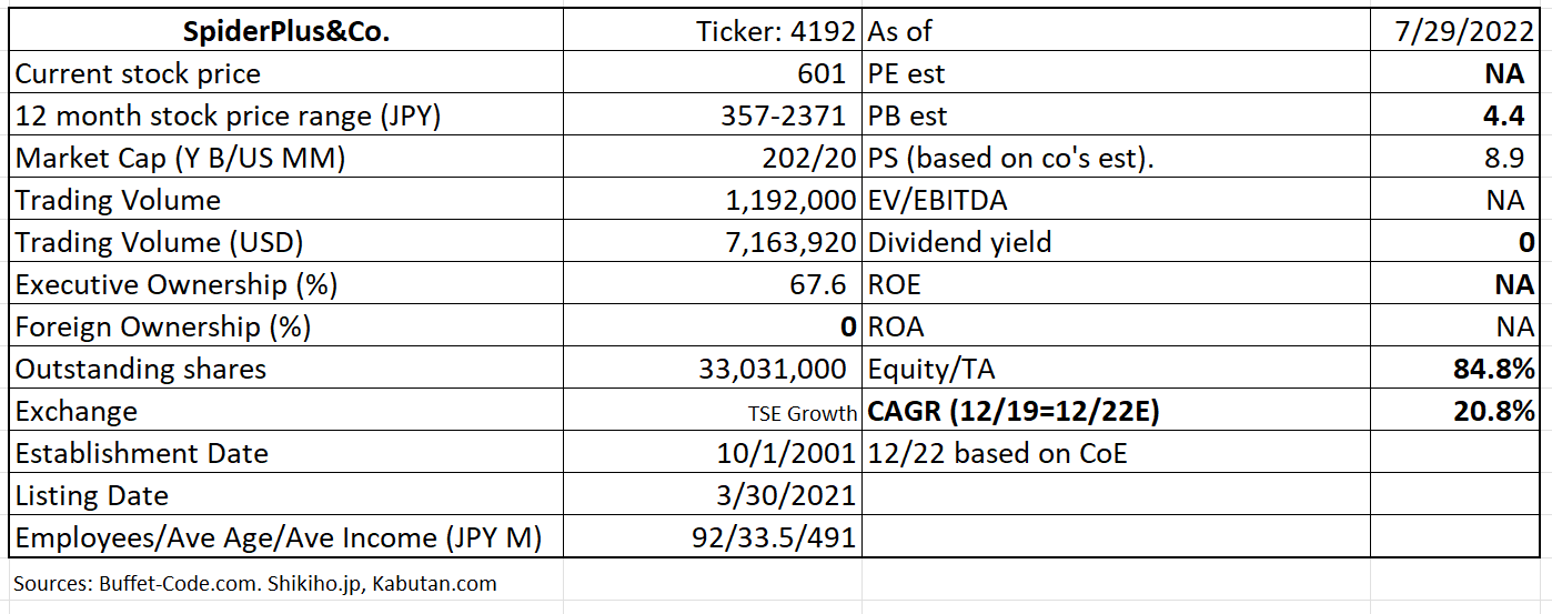 Table Description automatically generated with medium confidence