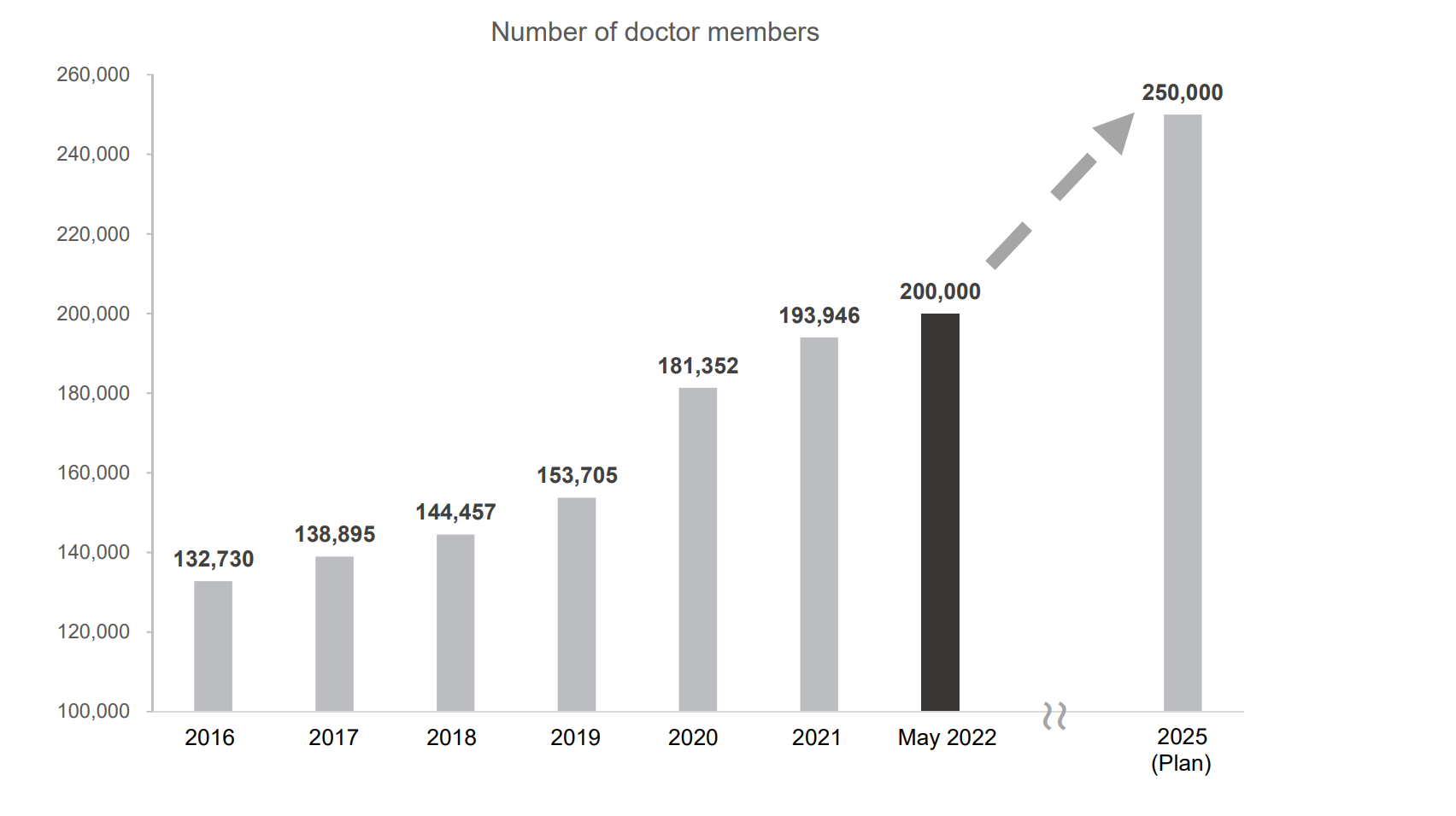 Chart Description automatically generated