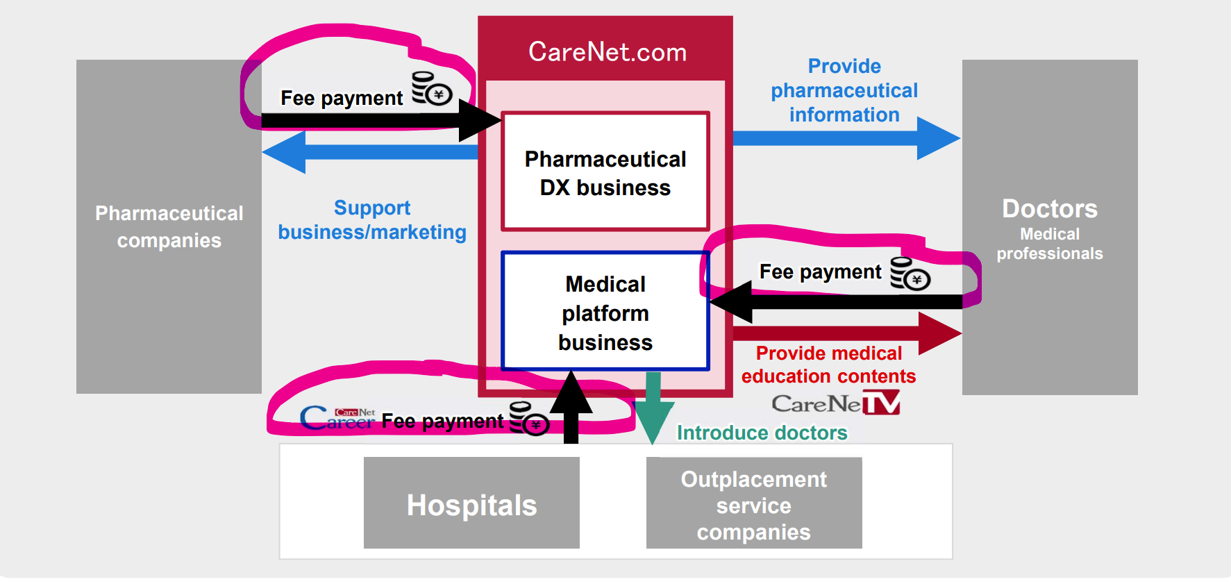 Diagram Description automatically generated