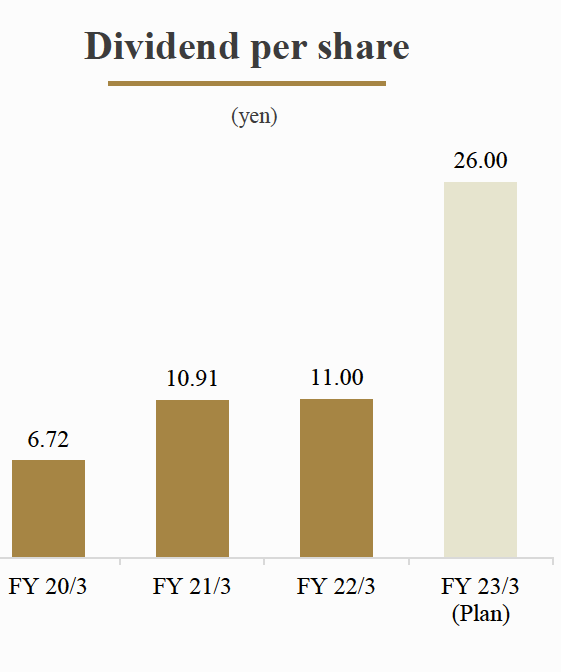 Chart, bar chart Description automatically generated