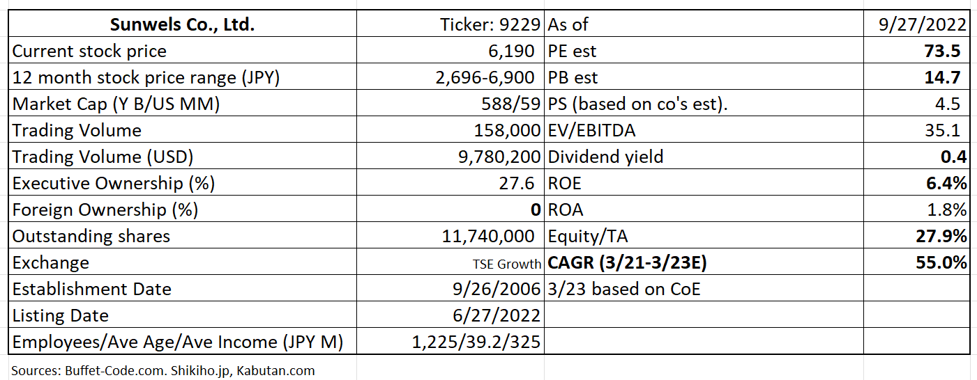 Table Description automatically generated