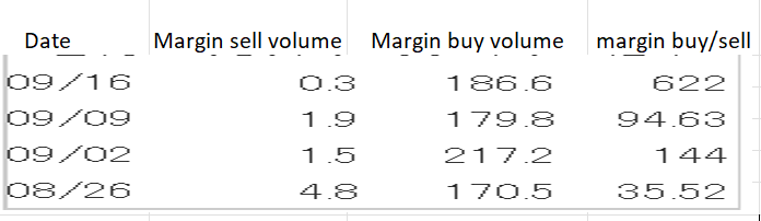 Table Description automatically generated