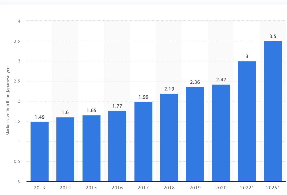 Chart, bar chart

Description automatically generated