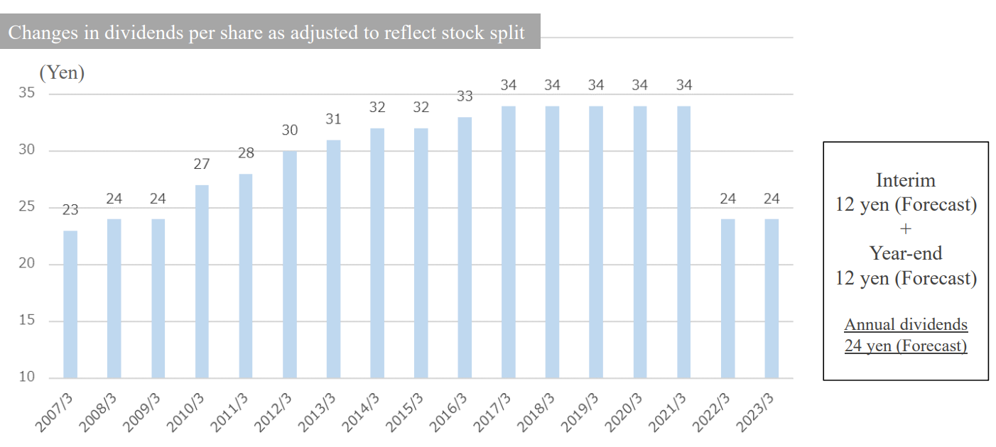 Chart

Description automatically generated