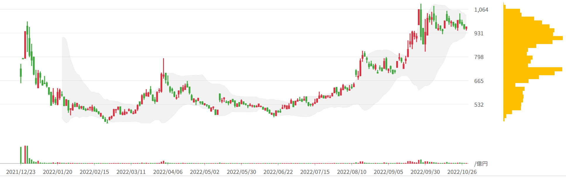 Chart

Description automatically generated with medium confidence