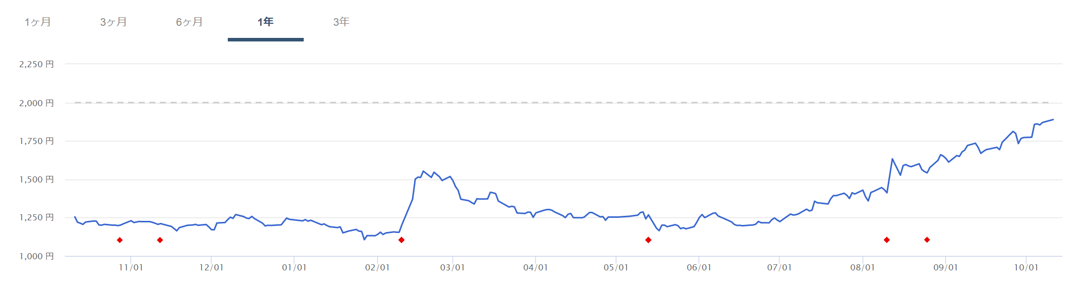 Chart, scatter chart

Description automatically generated