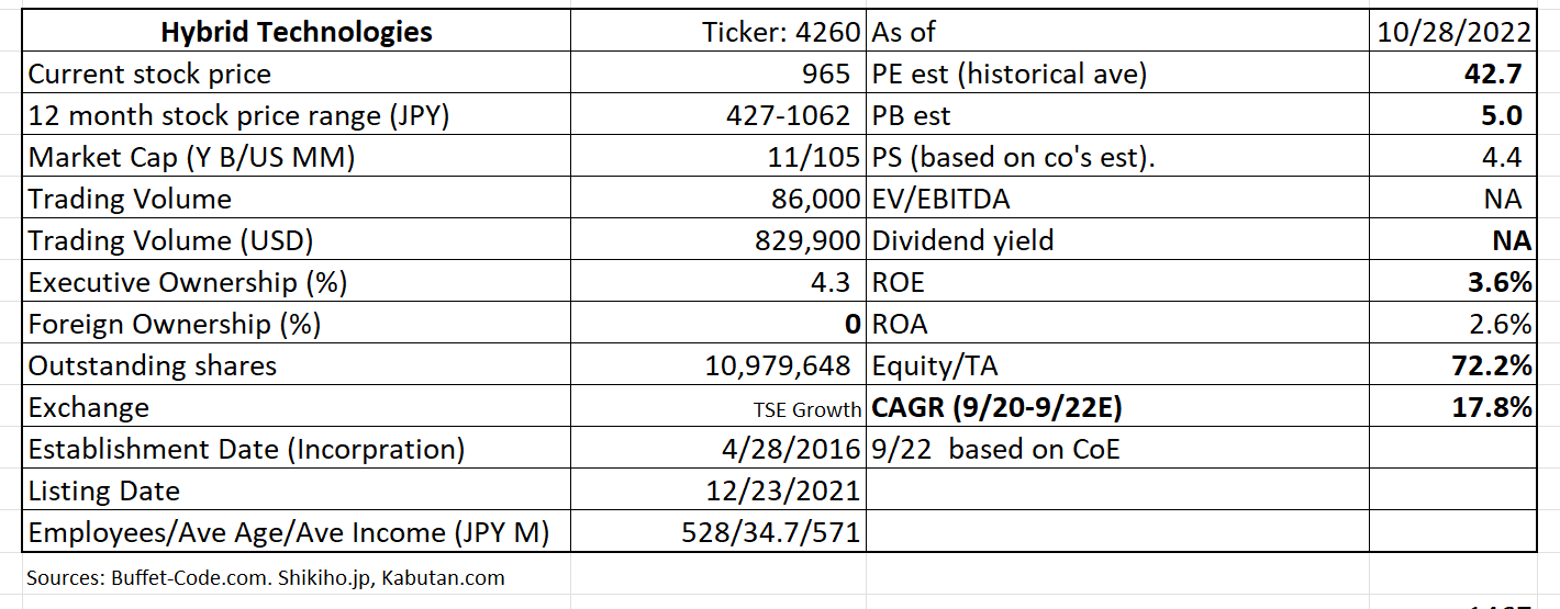 Table

Description automatically generated