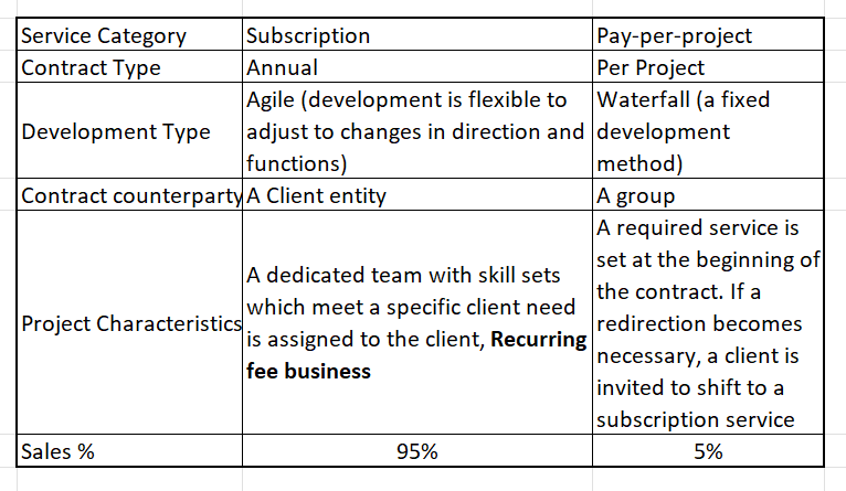 Table

Description automatically generated