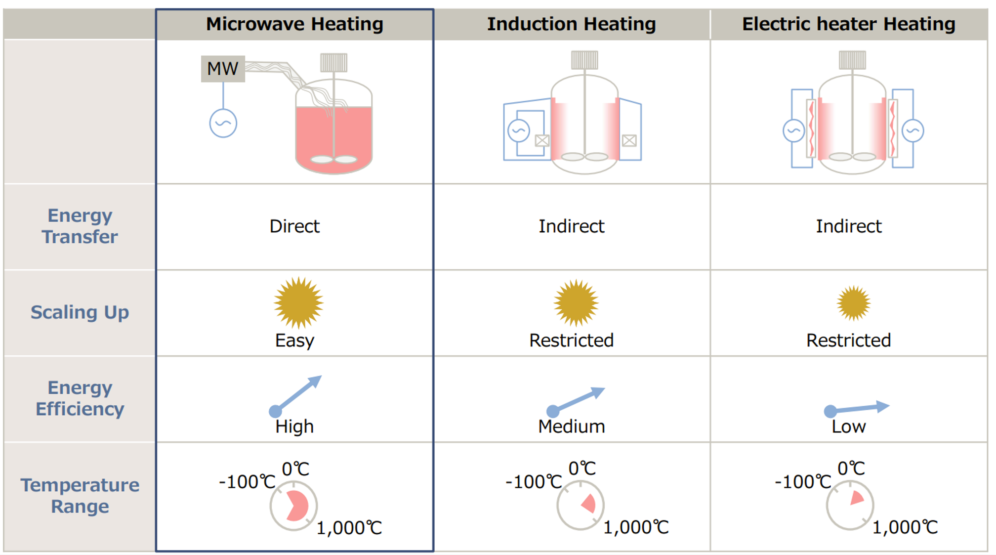 A picture containing graphical user interface Description automatically generated