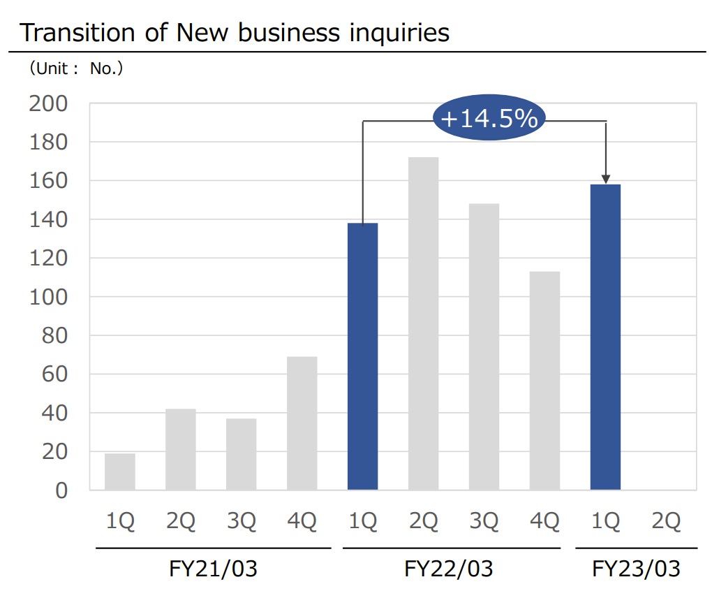 Chart, bar chart Description automatically generated