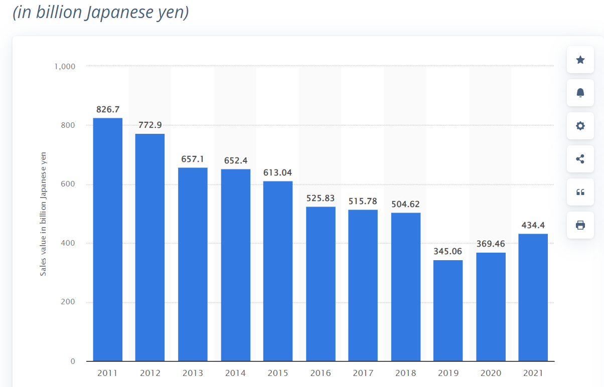 Chart, bar chart

Description automatically generated