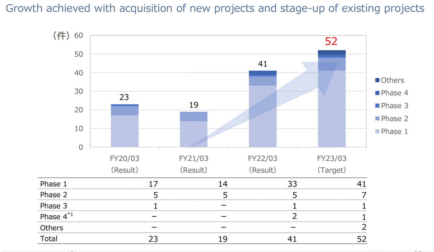 Chart Description automatically generated