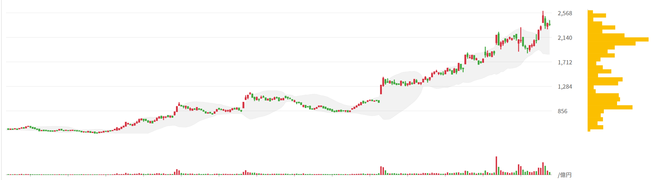 Chart, line chart

Description automatically generated