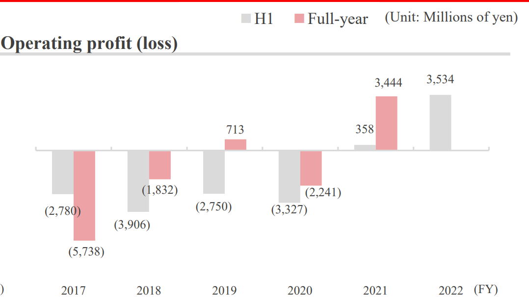 Chart, waterfall chart

Description automatically generated