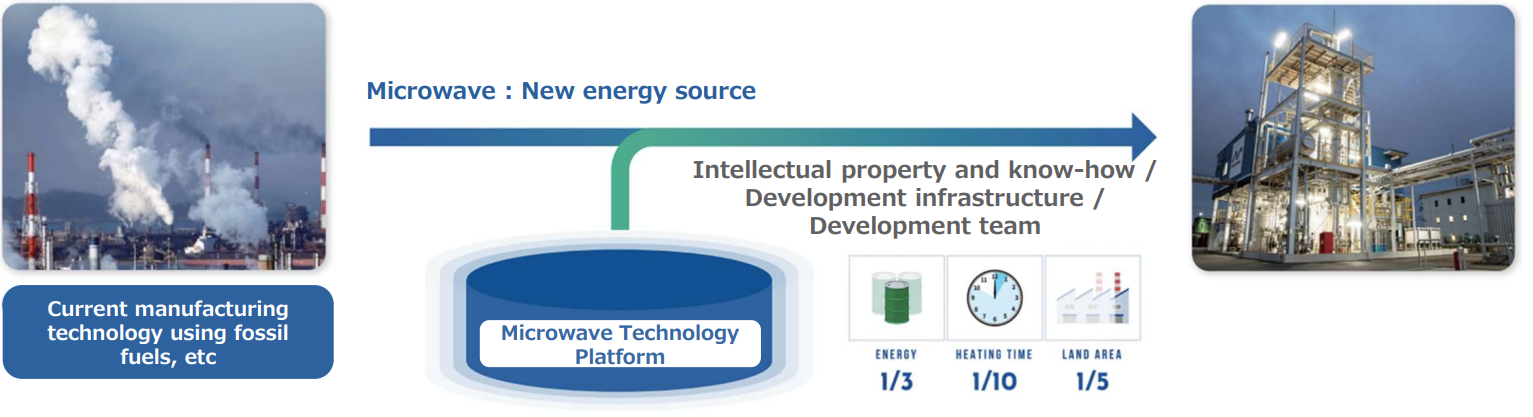 Diagram Description automatically generated