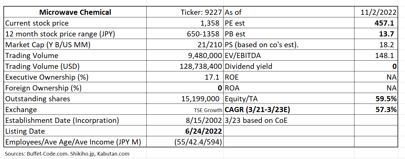 Table Description automatically generated