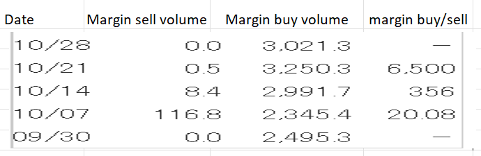 Table Description automatically generated