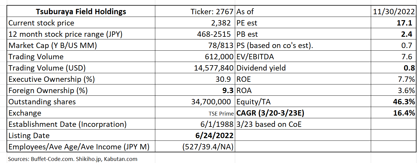 Table

Description automatically generated