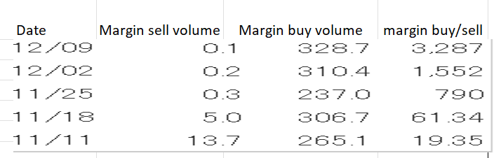 Table Description automatically generated