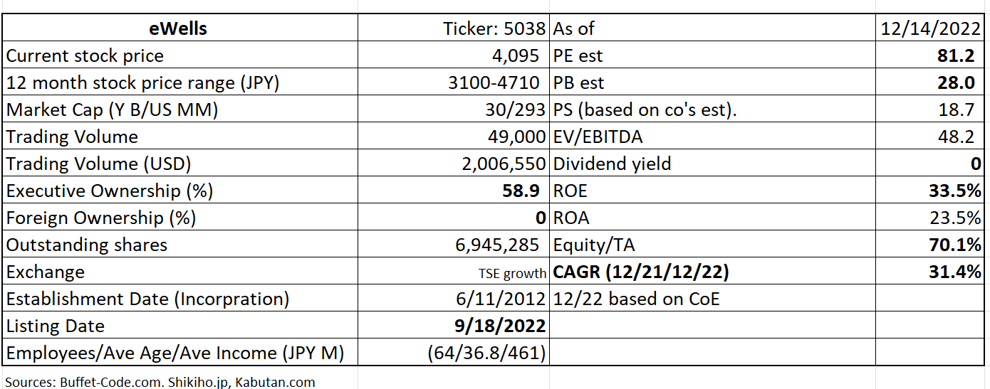 Table Description automatically generated