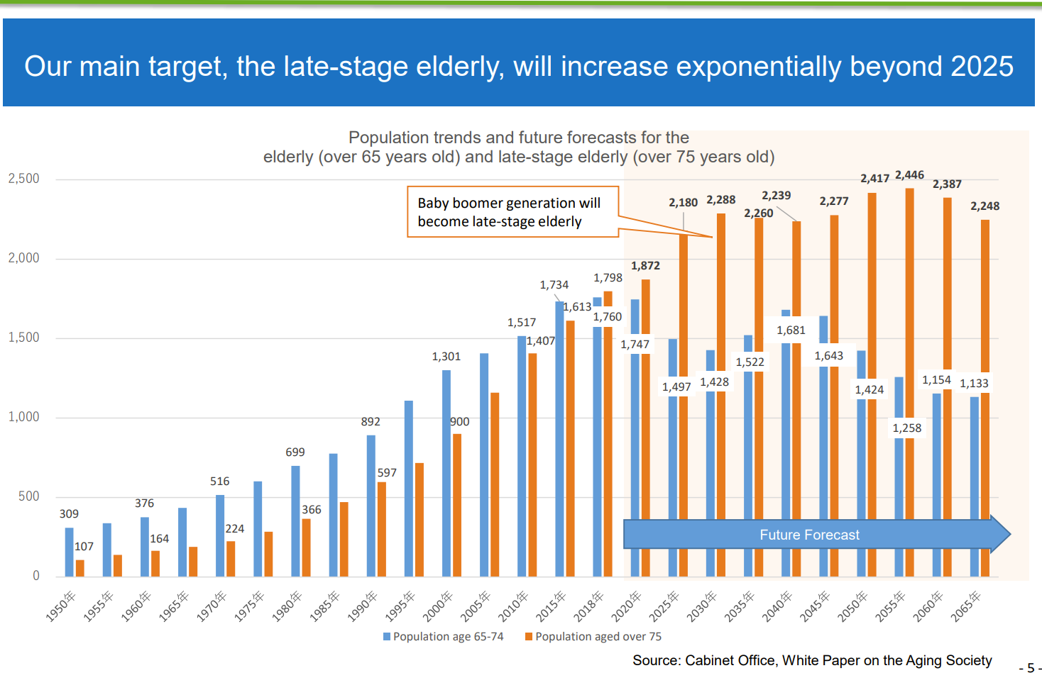 Chart, bar chart Description automatically generated