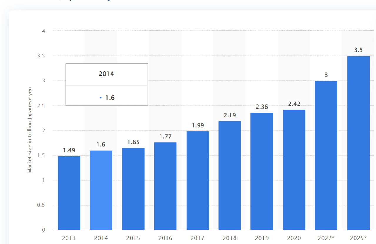 Chart, bar chart Description automatically generated