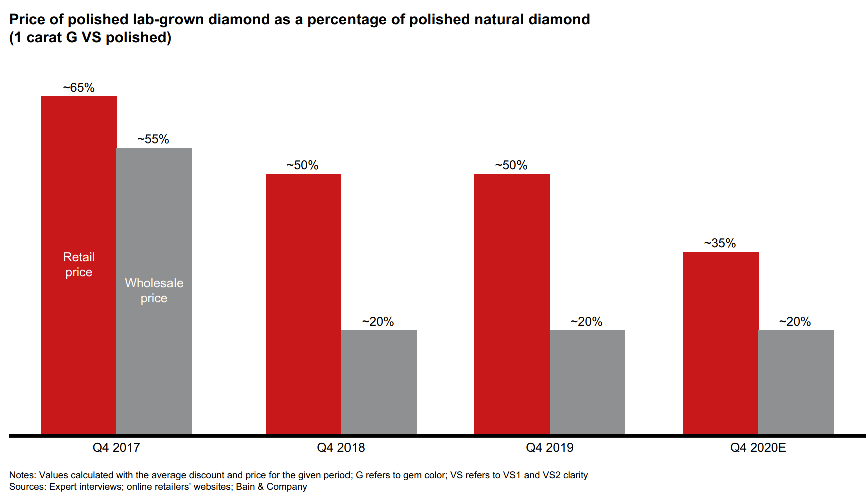 Chart, bar chart

Description automatically generated