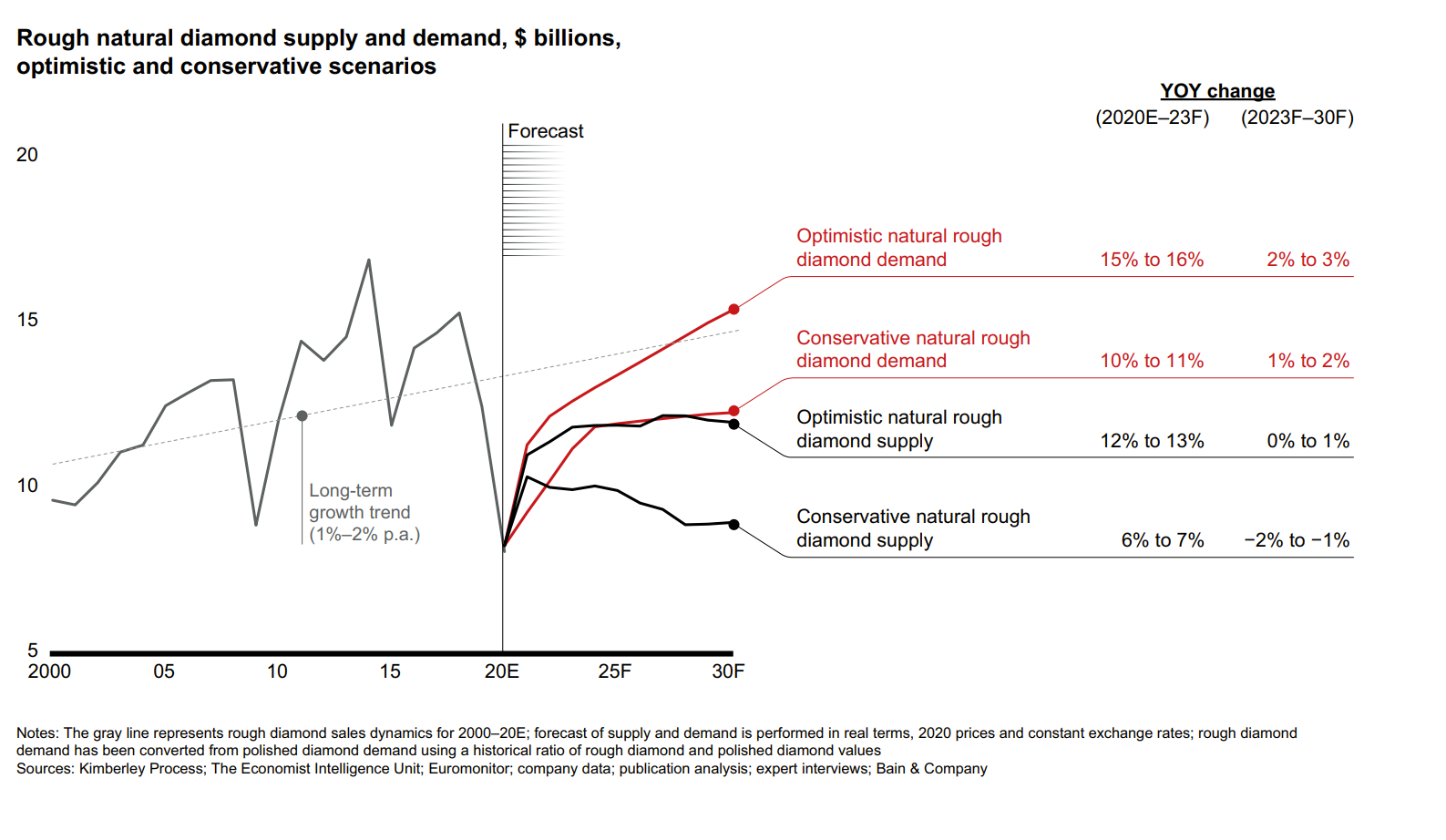 Chart

Description automatically generated