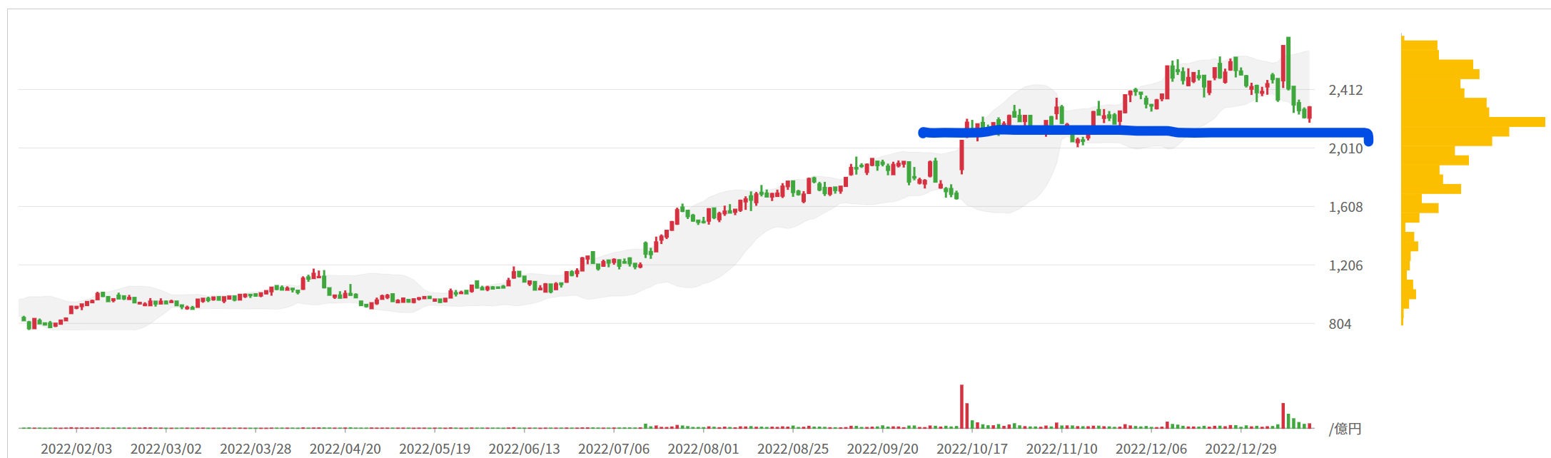 Chart Description automatically generated with medium confidence