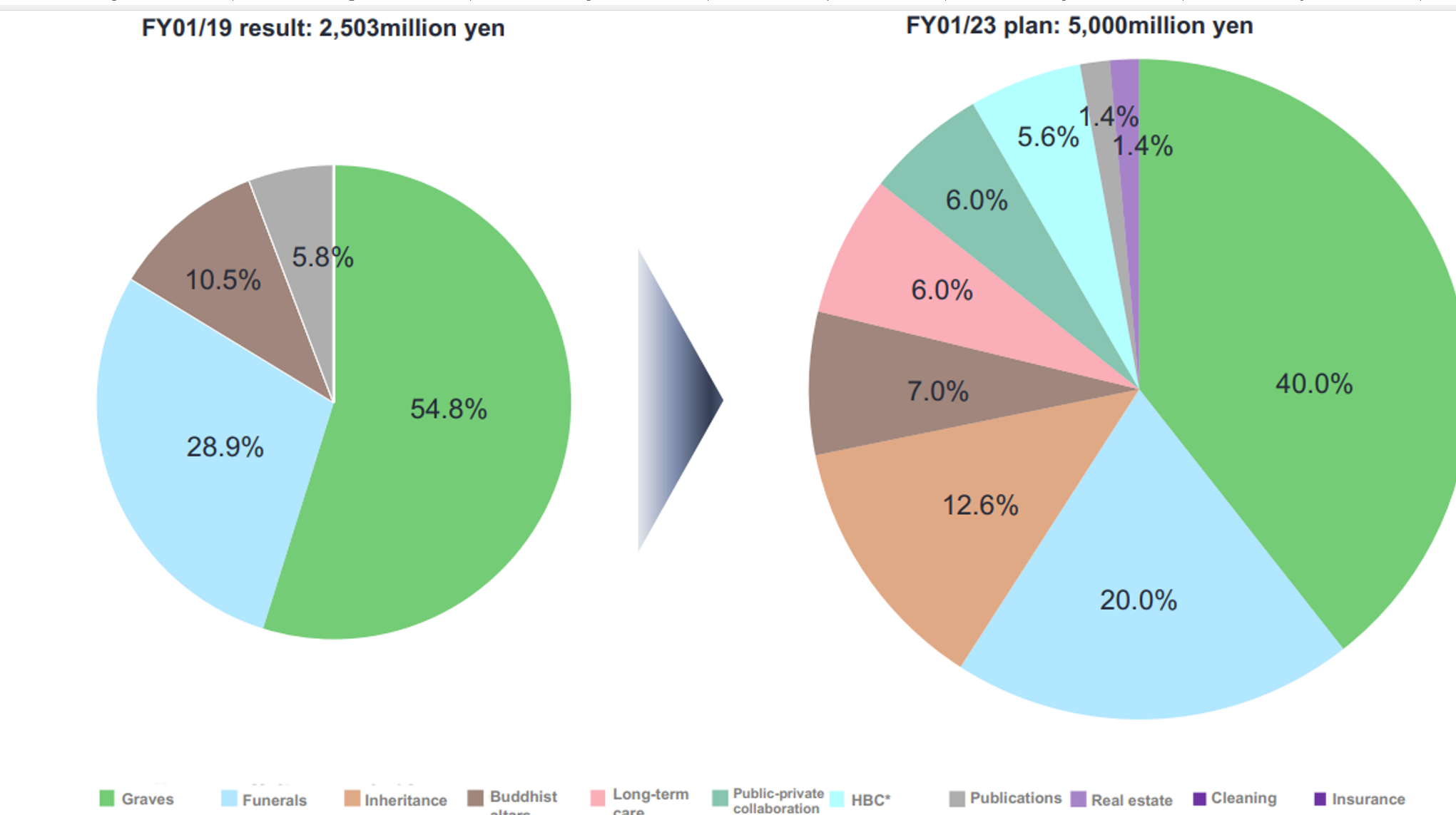 Chart, pie chart

Description automatically generated