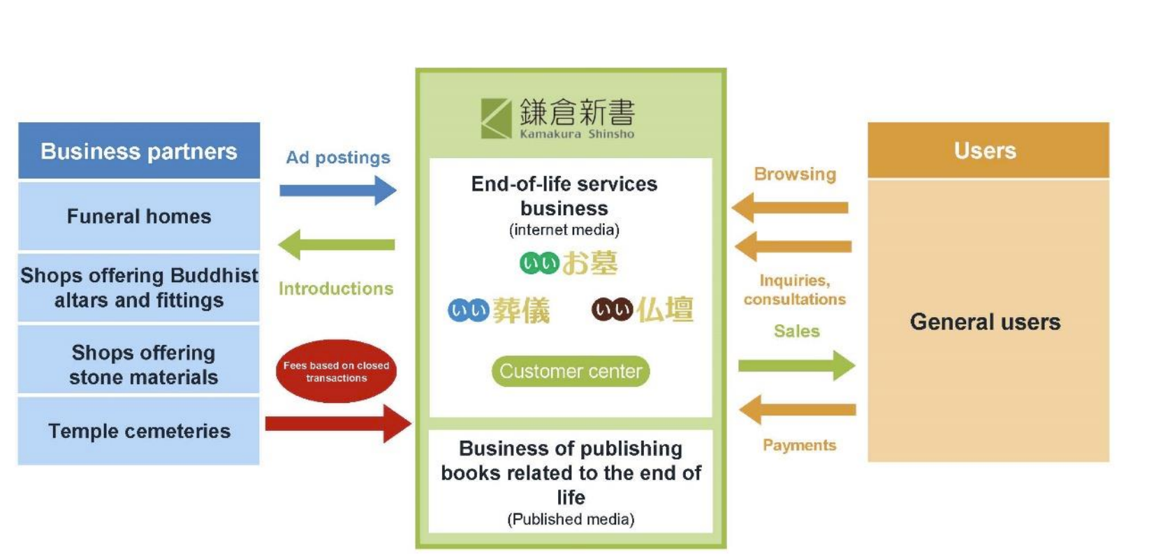 Diagram

Description automatically generated