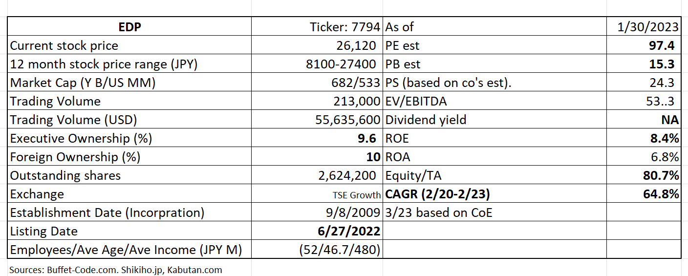 Table

Description automatically generated