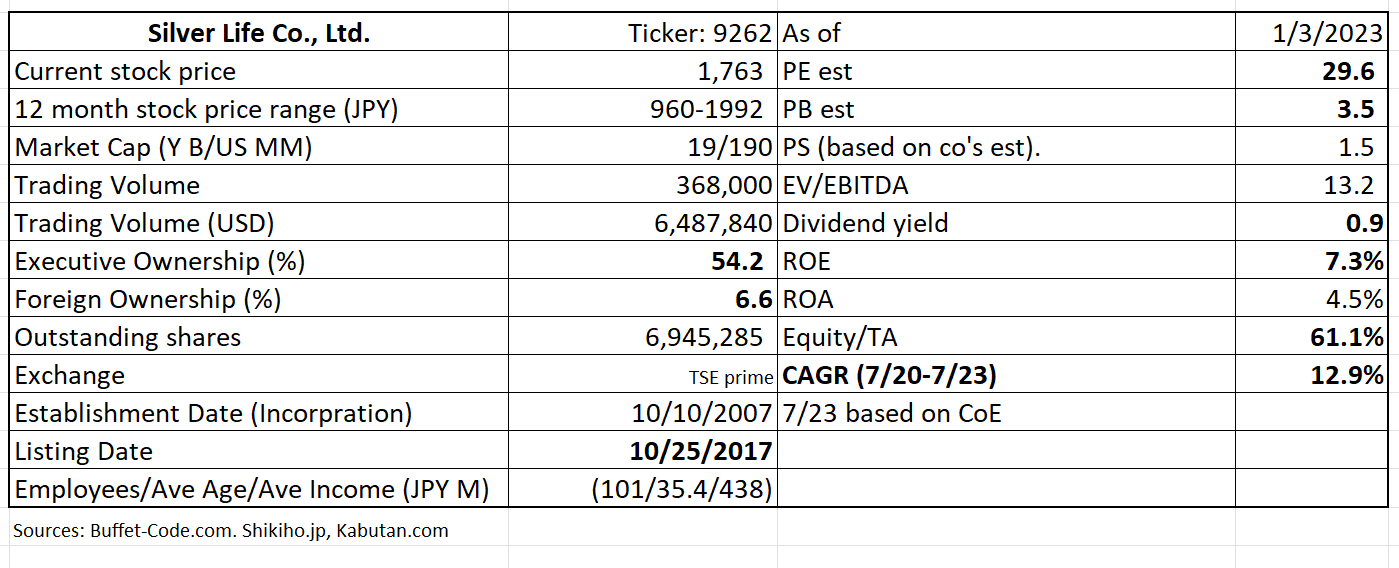 Table Description automatically generated