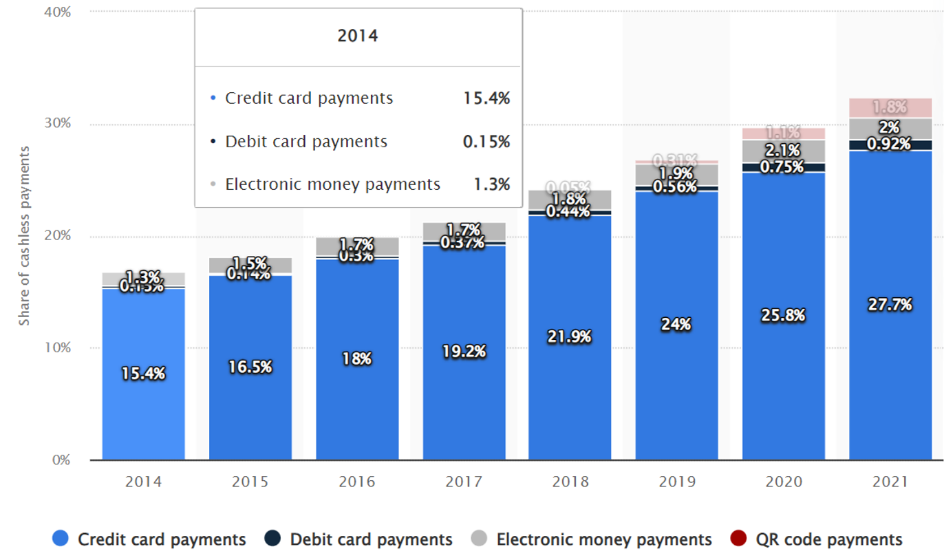 Chart, bar chart

Description automatically generated