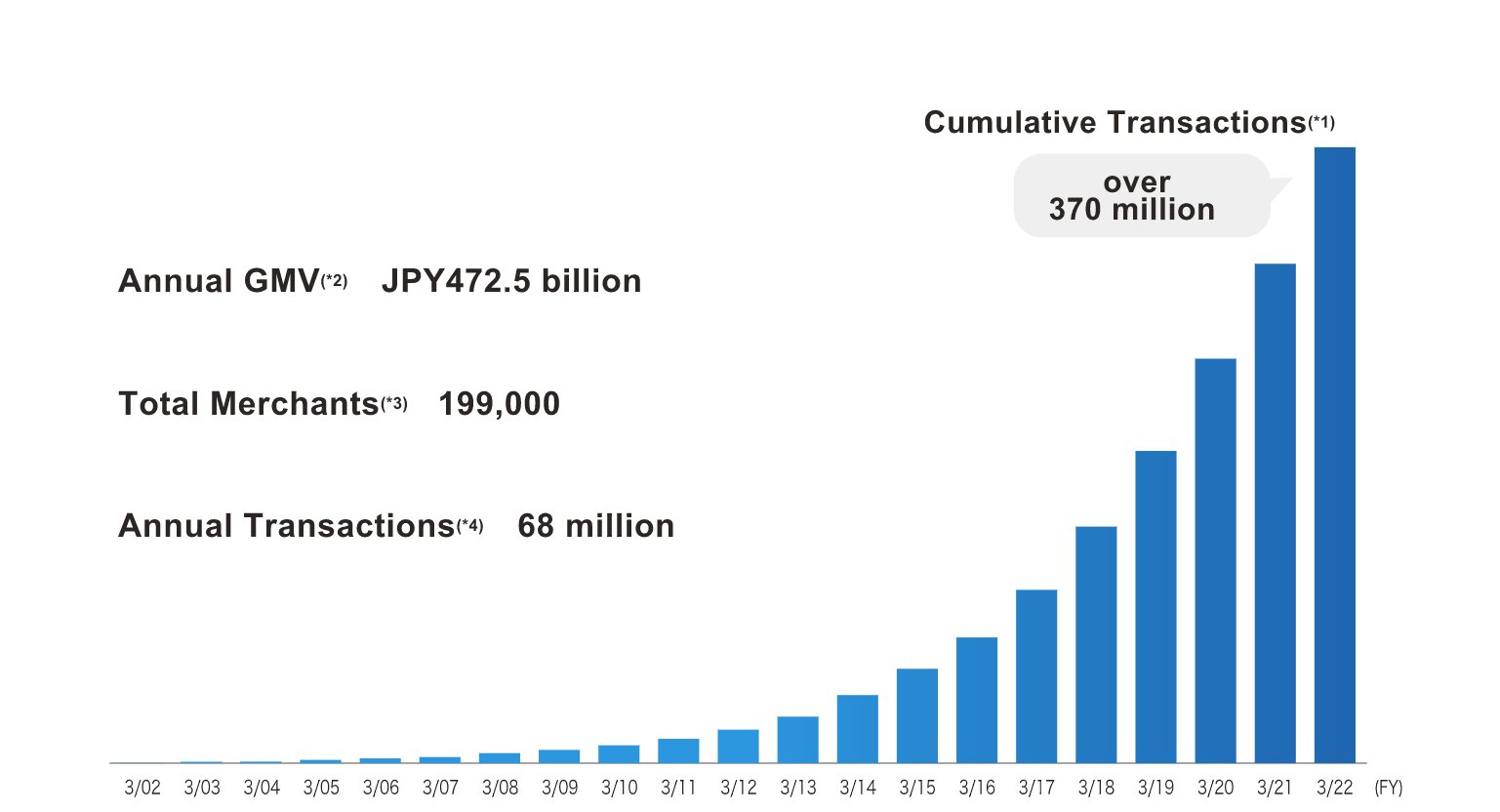 Chart, bar chart

Description automatically generated