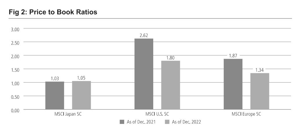 Chart, bar chart

Description automatically generated