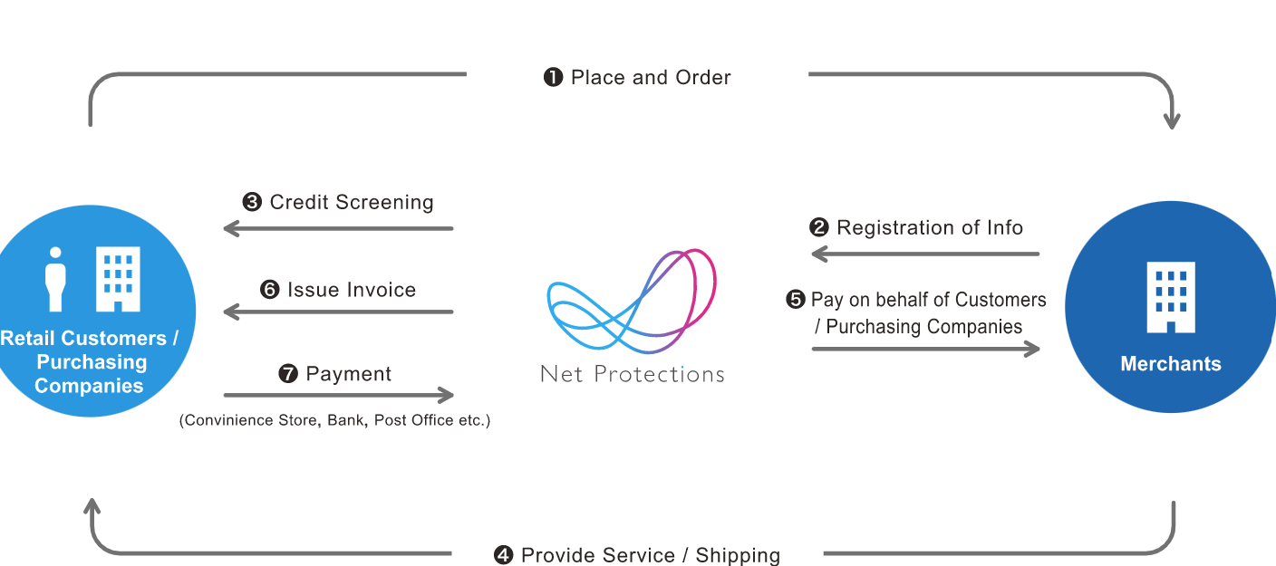 Graphical user interface, application

Description automatically generated