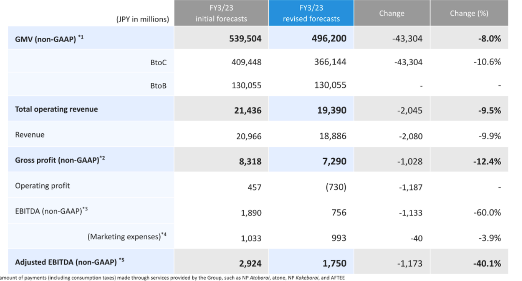 Table

Description automatically generated