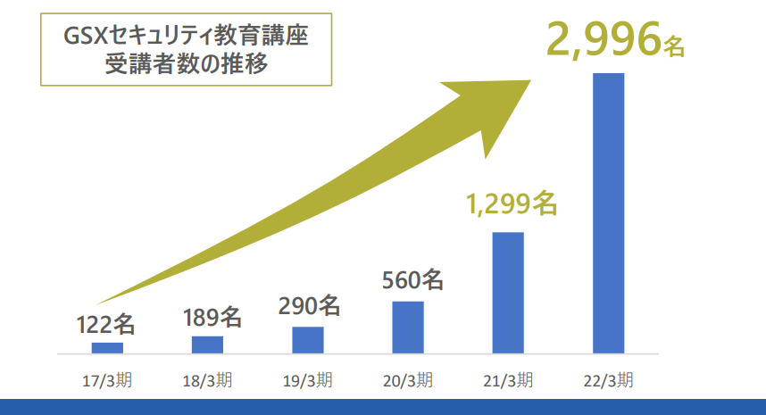 A picture containing chart

Description automatically generated