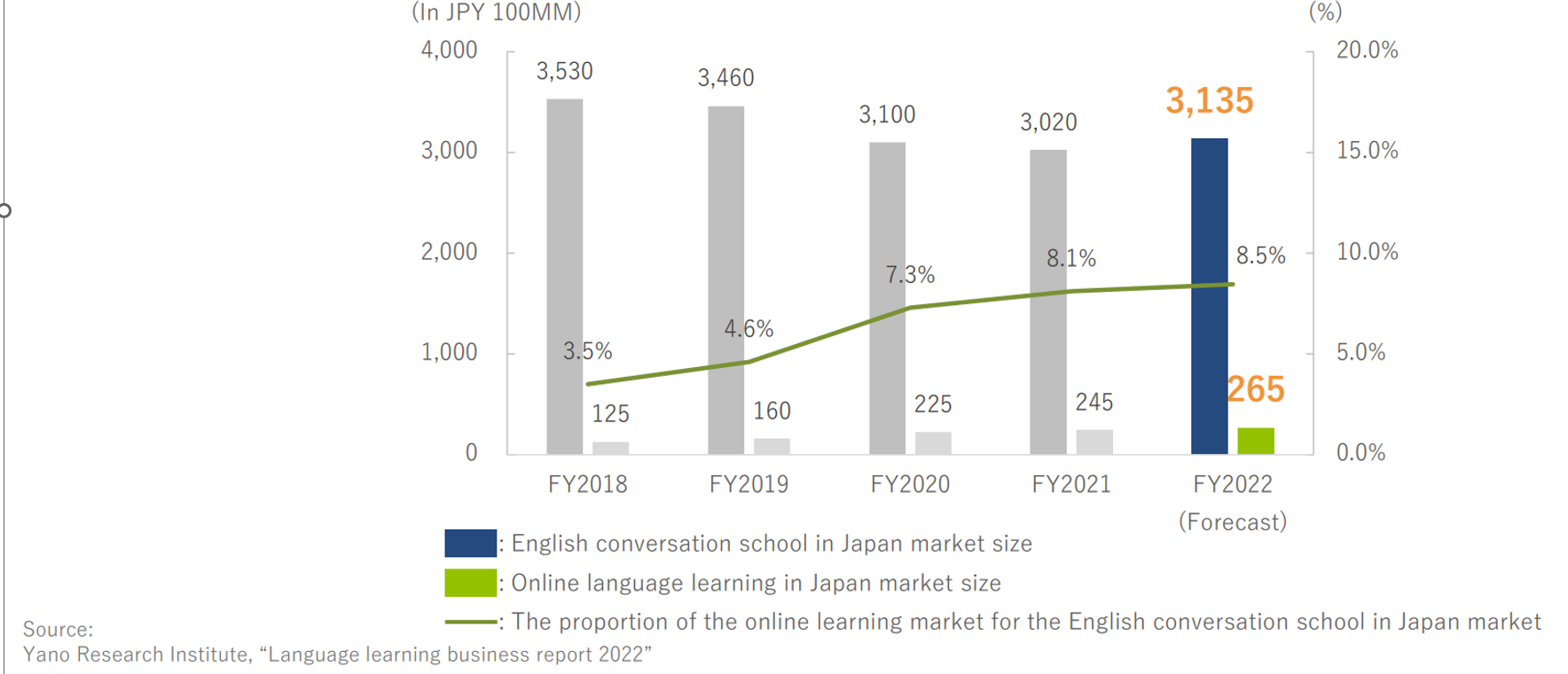 Chart, bar chart Description automatically generated