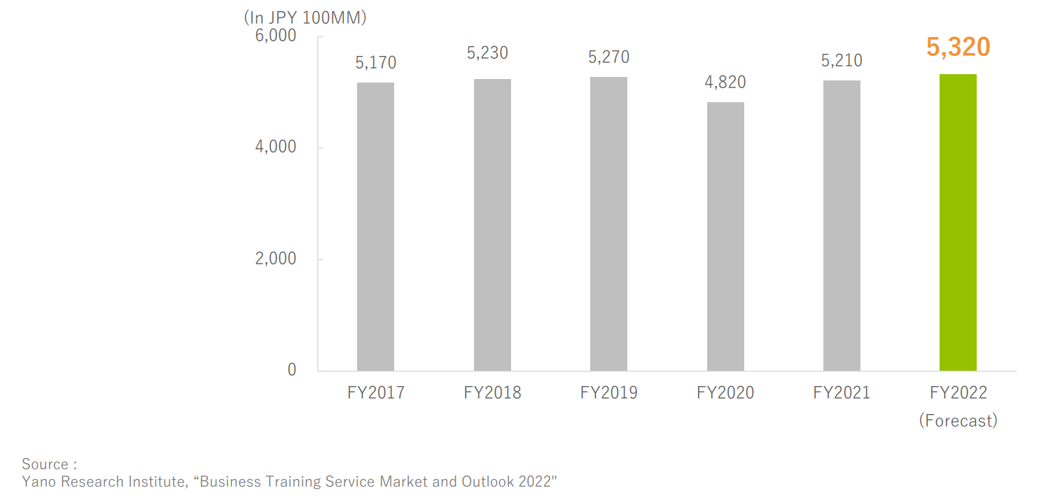 Chart, bar chart Description automatically generated