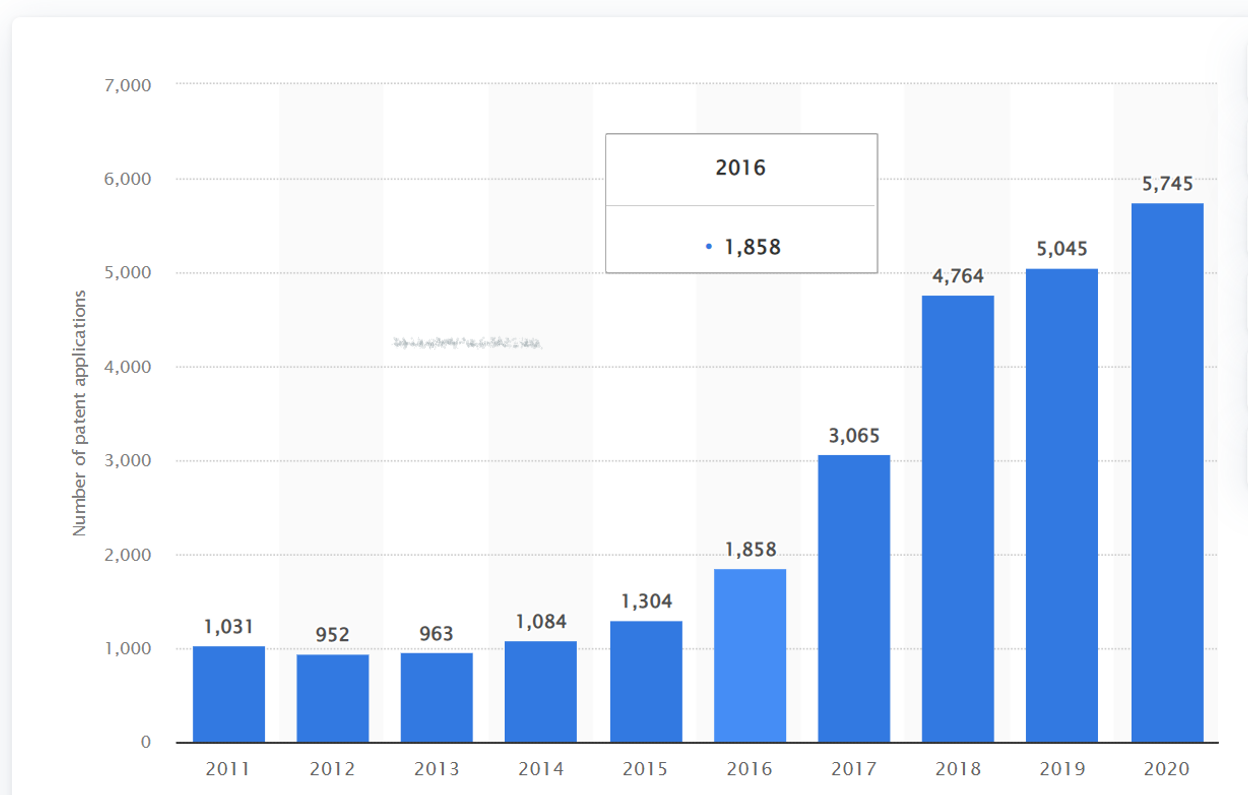 Chart, bar chart Description automatically generated