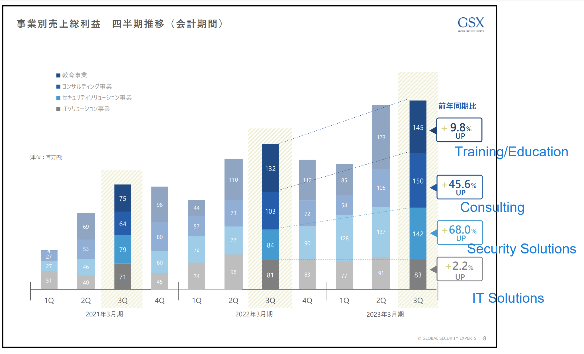 Chart, bar chart

Description automatically generated