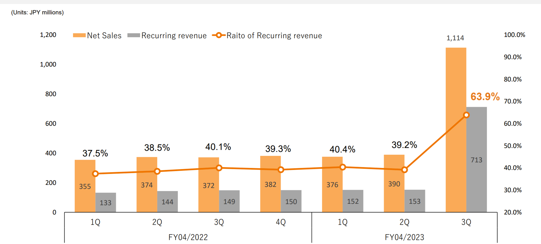 Chart Description automatically generated