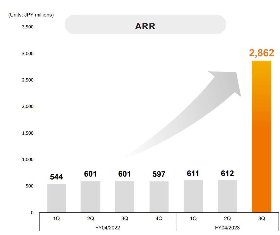 Chart Description automatically generated