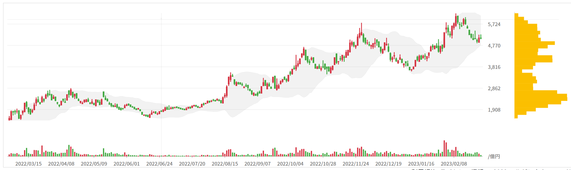 Chart

Description automatically generated