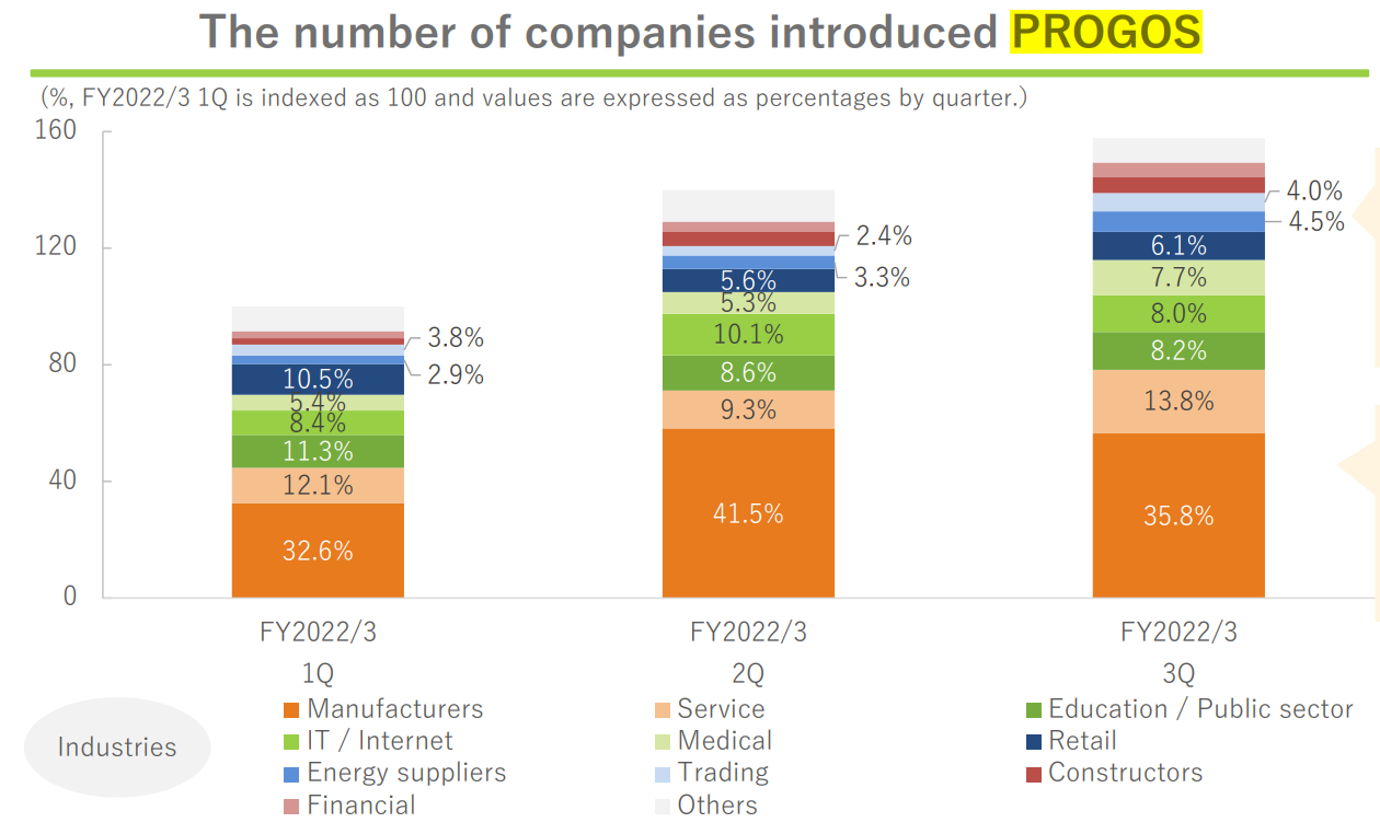 Chart, treemap chart Description automatically generated