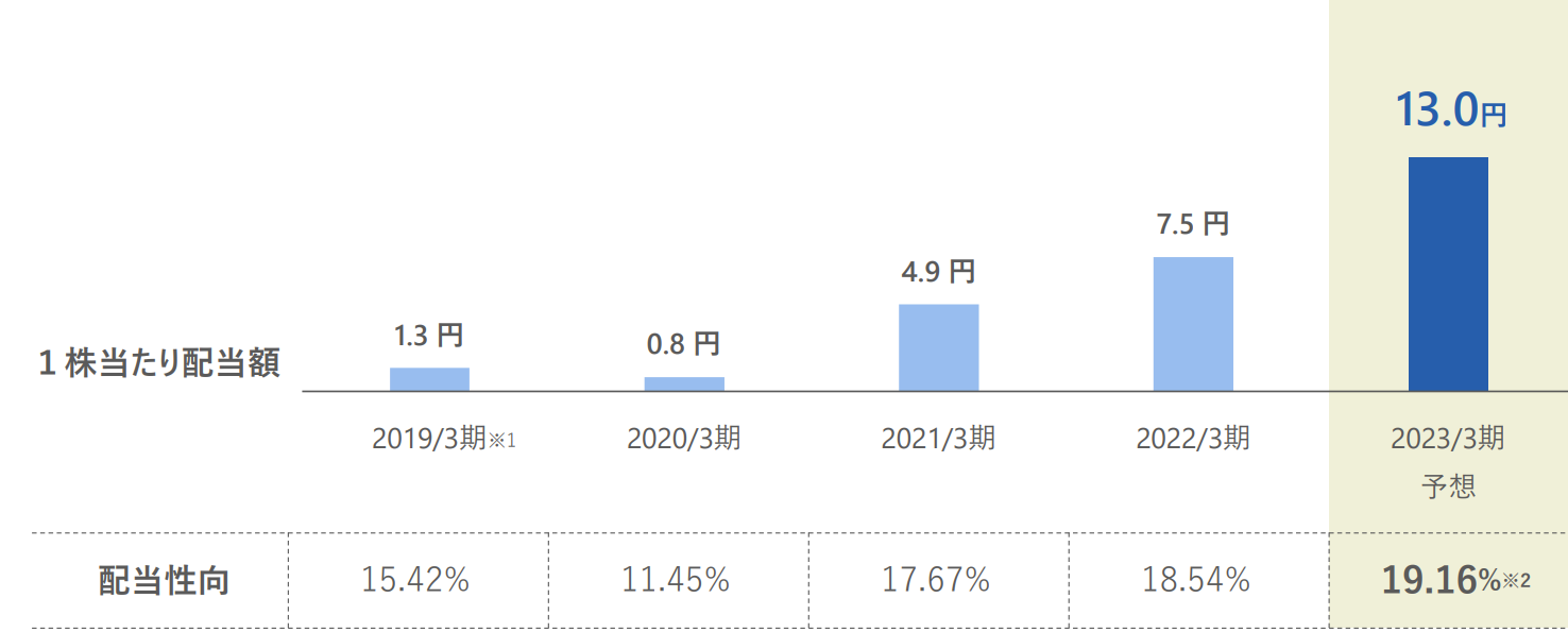 Chart, waterfall chart

Description automatically generated